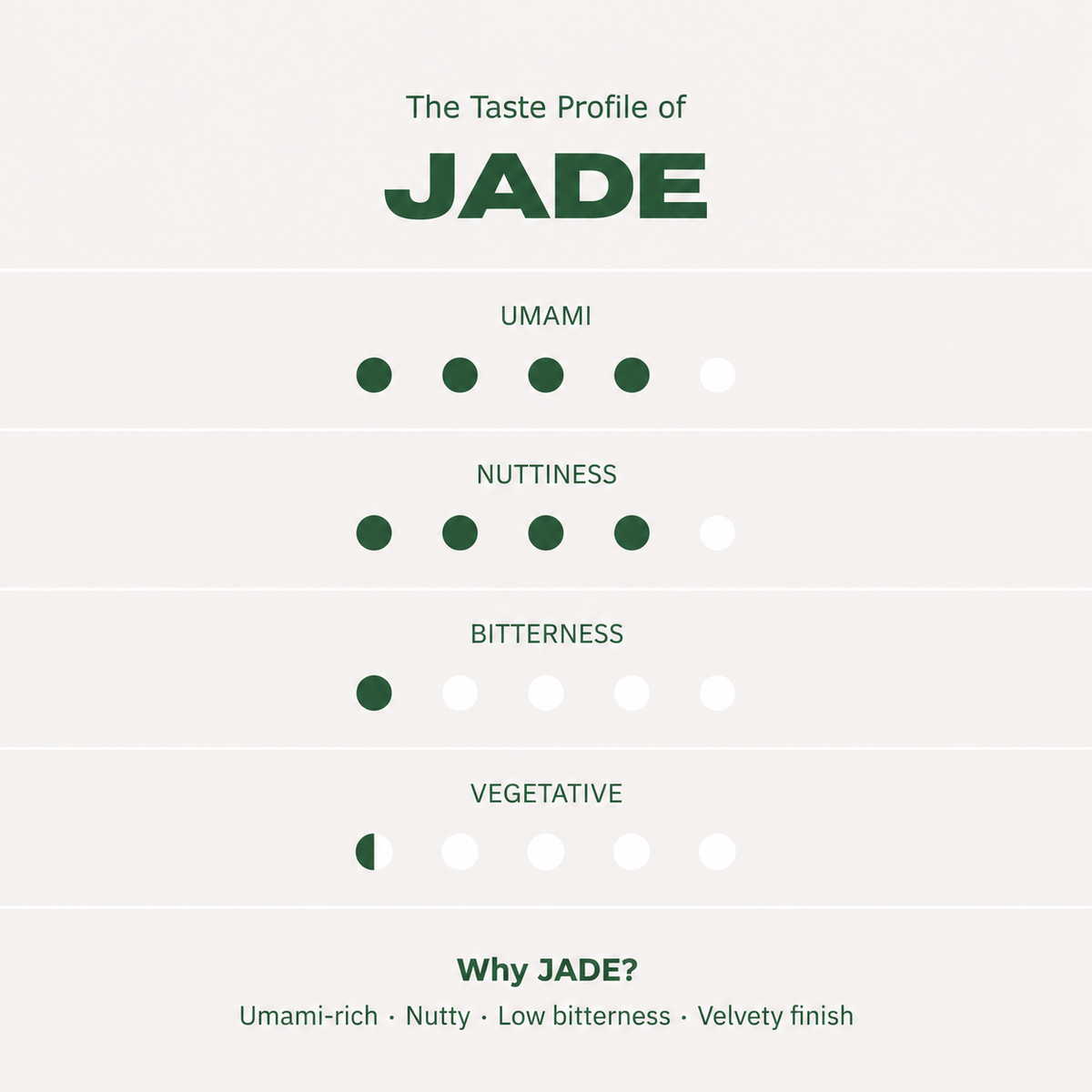 Jade Ceremonial Matcha
