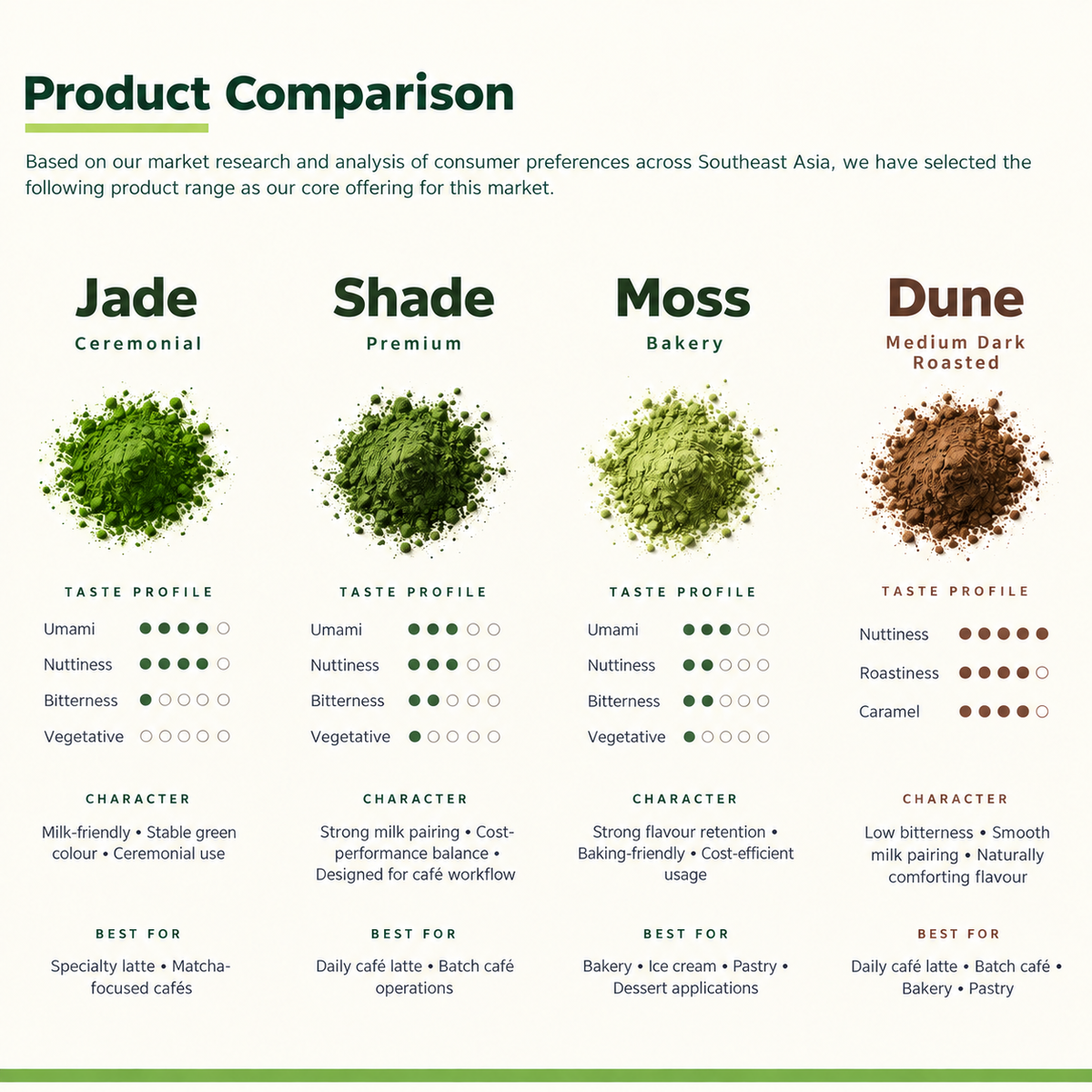 Shade Premium Matcha